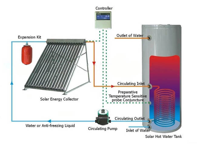 what-is-solar-hot-water-system-china-factory-suppliers-manufacturers