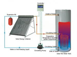 What is solar hot water system